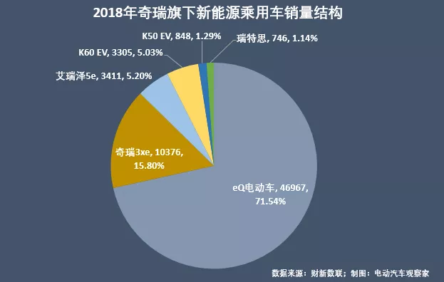 新能源乘用车企争霸年终盘点：比亚迪北汽王位能坐多久？