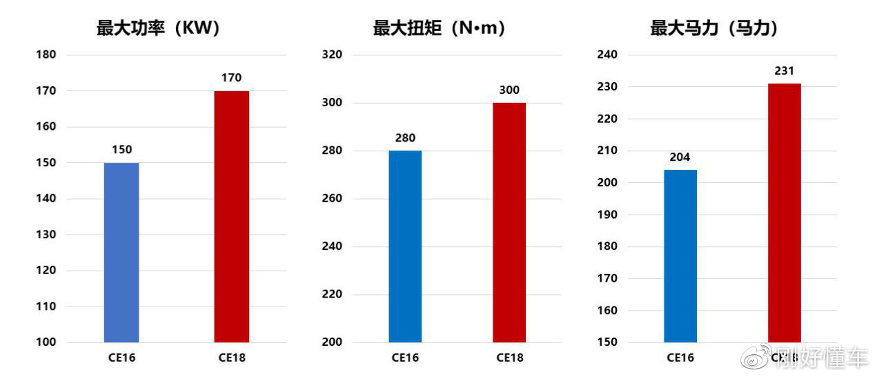 性能猛将！搭载宝马技术发动机，它可能是自主SUV的新未来！