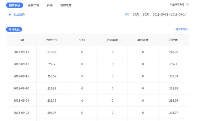 自媒体收益剖析,为何短视频比文章挣钱,轻松月