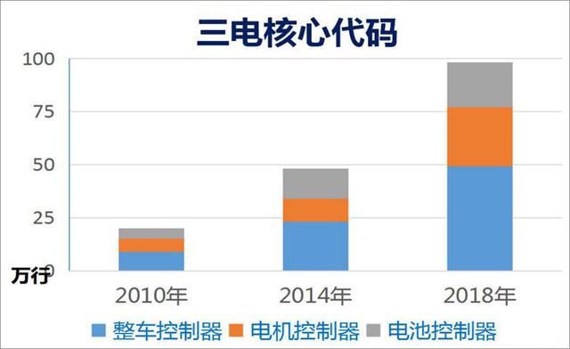 销量大幅增长 源自江淮新能源背后的黑科技力量