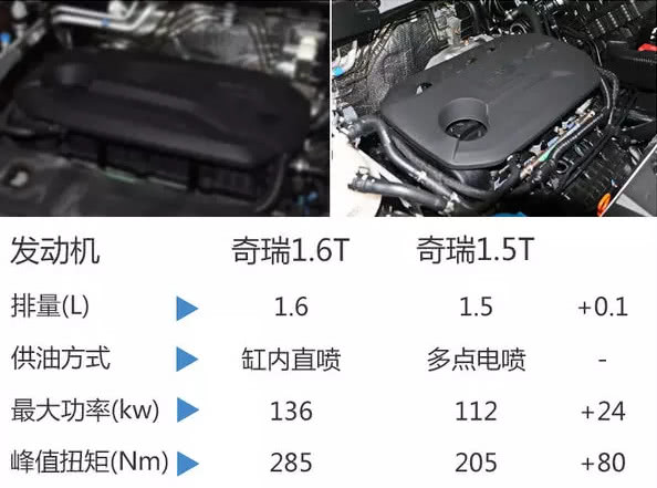 宣传了三年，奇瑞1.6T为何还不能装机