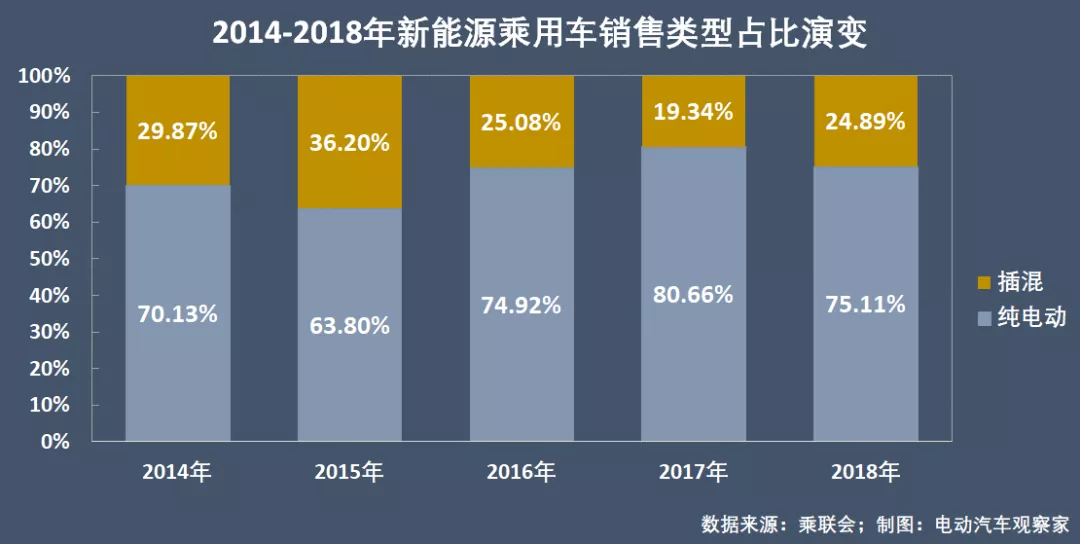 新能源乘用车企争霸年终盘点：比亚迪北汽王位能坐多久？