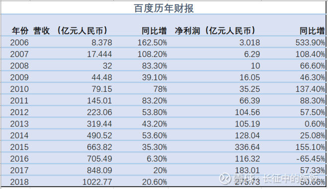 百度是这样出局的