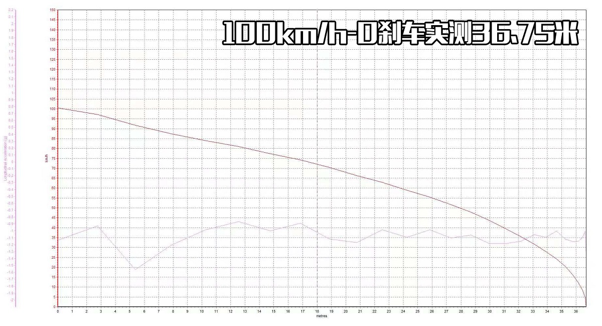 十几万买车还在看思域？原来最具驾驶乐趣的是它 7秒破百价格更低