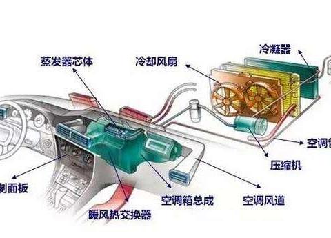 空调不凉不要急着去修理厂，先检查一下这个部位
