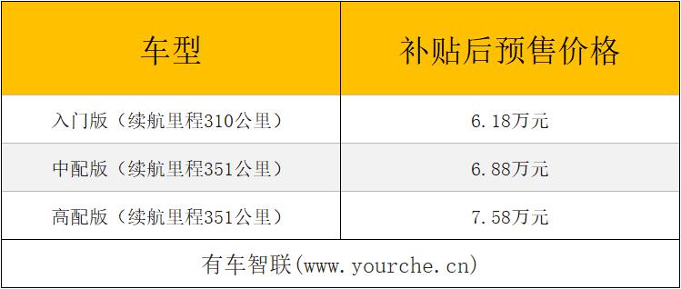 欧拉R1将12月26日上市 补贴后售价6.18万-7.58万元