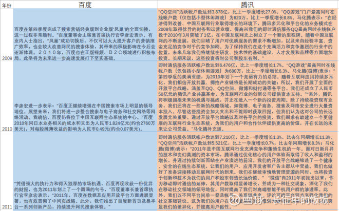 百度是这样出局的