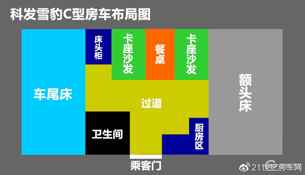 39万买依维柯自动挡C型房车？这几款亲民房车满足你（3）