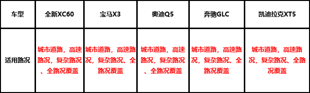 多少预算能够买到一款自动驾驶的SUV？结果你肯定想不到！