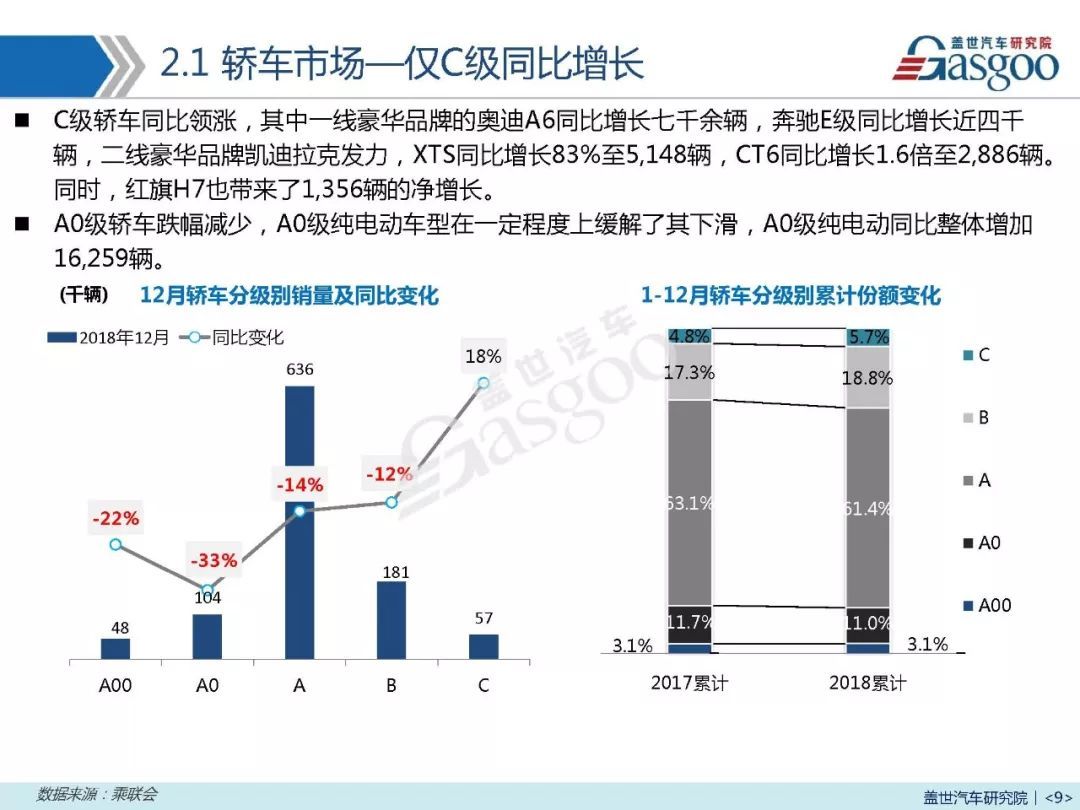 12月汽车销量报告 | 全年累计跌4% 2019年上半
