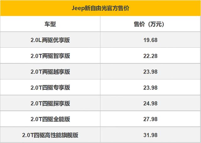 “Jeep“最新资讯都在这了，就等你来