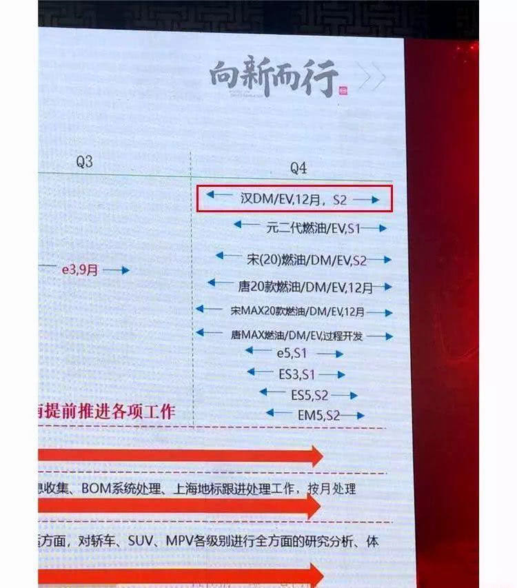 比亚迪王朝系列最强,2.9s破百,汉EV或比特斯拉强太多!