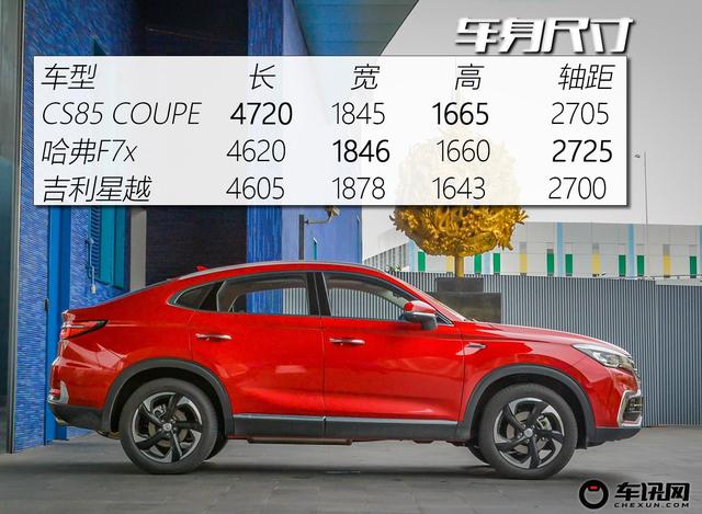 ̽�ع�������SUV ����CS85 COUPE������Σ���۲������Ʒ��