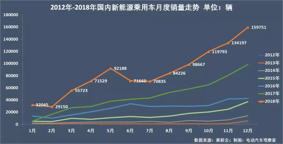 新能源乘用车企争霸年终盘点：比亚迪北汽王位能坐多久？