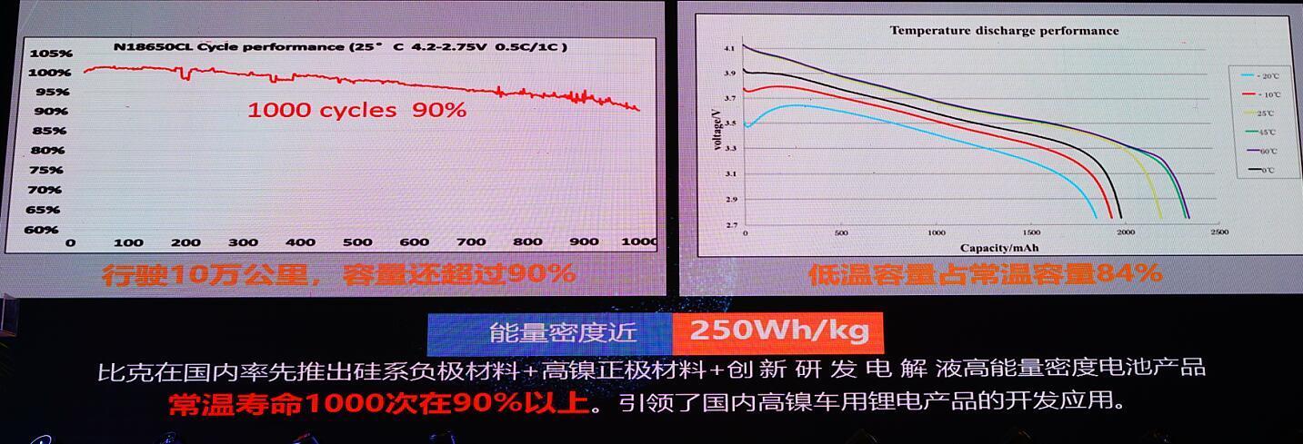 宋楠：研判蔚来ES6电驱动系统和动力电池总成技术状态