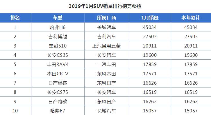 哈弗F7挑大梁!比H6更有豪华感,1.5T越野没毛病!