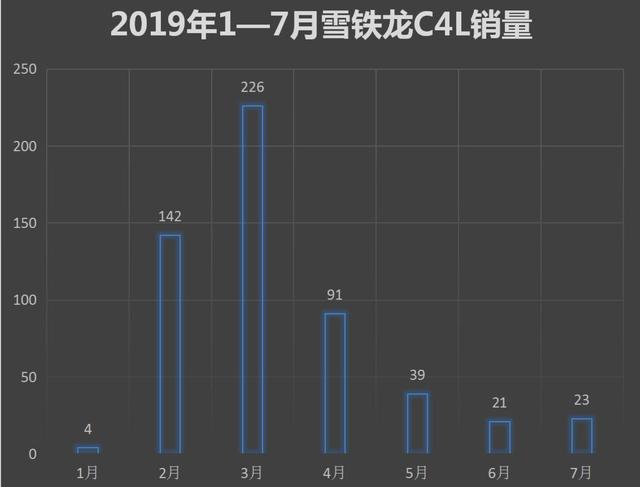 在中国造车有多险？老款畅销新款扑街是常事，感动自己买主却不认