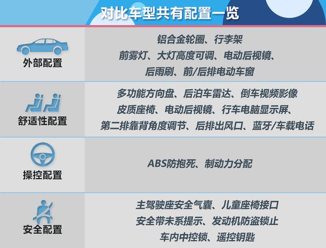 不到7万就能买台七座SUV?这种好车从哪儿找去!