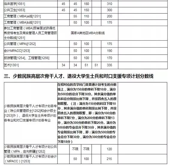 2019年经济师多少分过_2018年经济师考完后,这些事项你必须得知道(3)