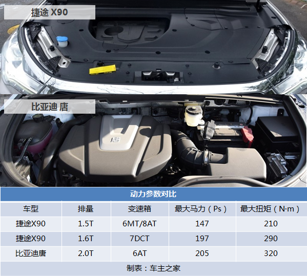 SUV8ʵĶԱȽ;X90/ǵ