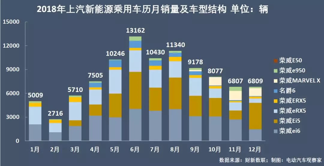 新能源乘用车企争霸年终盘点：比亚迪北汽王位能坐多久？