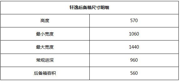 上市30天，订单逼近3万辆，第十四代轩逸到底有啥绝活？