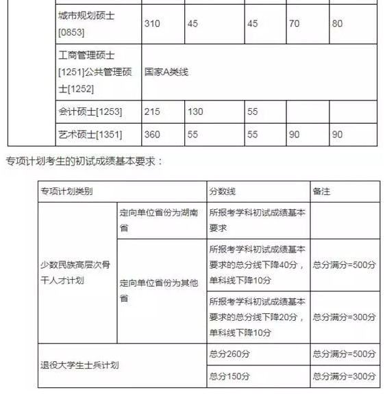 2019年经济师多少分过_2018年经济师考完后,这些事项你必须得知道(2)