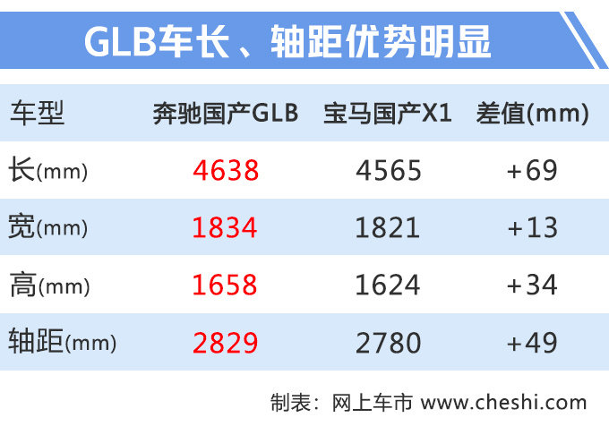 奔驰小号“GLS”抢先实拍,7座布局,不到30万就能买,汉兰达要难受了