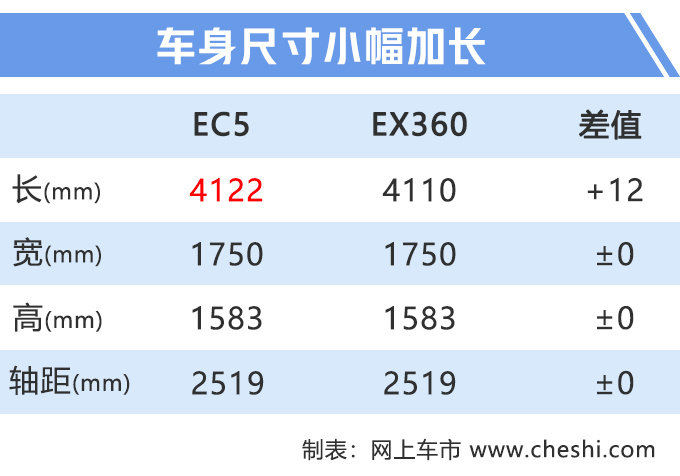 10万块的电动车，比亚迪元不是必选！这款新SUV，采用奔驰内饰