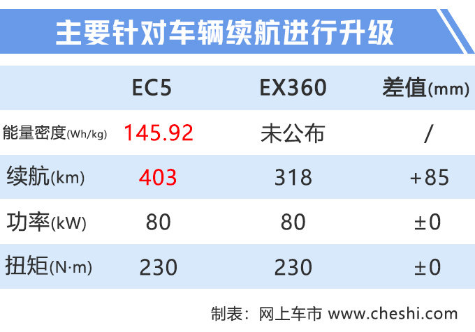 10万块的电动车，比亚迪元不是必选！这款新SUV，采用奔驰内饰