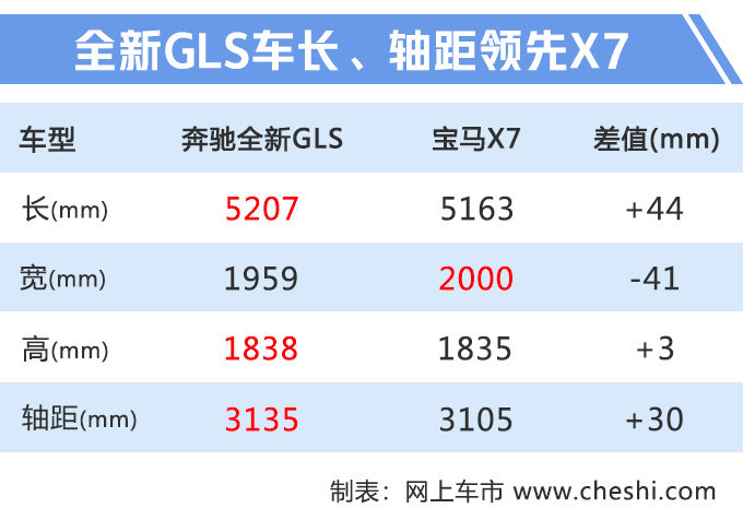 奔驰全新GLS实车曝光,最快10月份上市,比宝马X7更霸气
