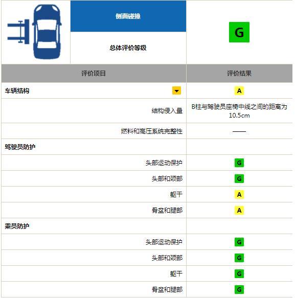 满屏优秀，这款日系车扛住最严苛碰撞测试，谁说日系车不安全？