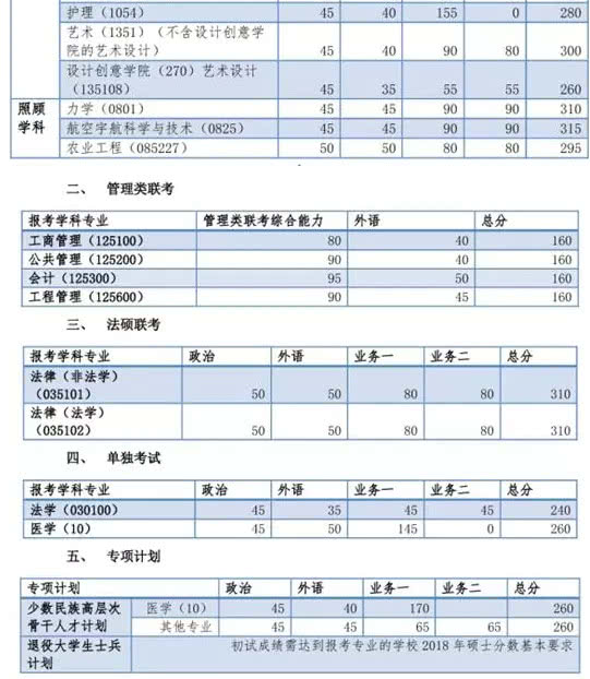 二本考研复试被刷很惨