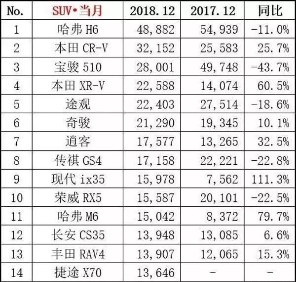 8万起售的中型SUV，1.6T榨出197马力，5/6/7座任选！