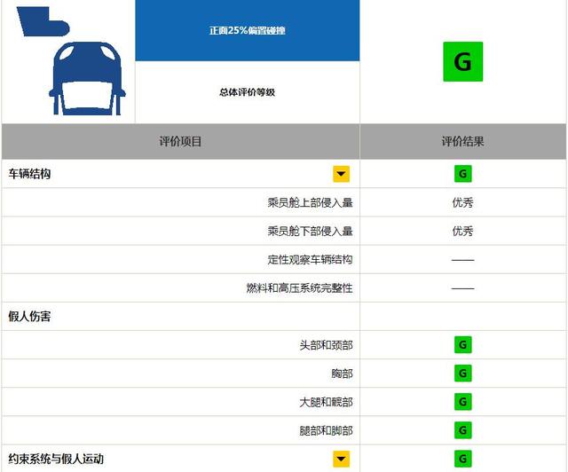 满屏优秀，这款日系车扛住最严苛碰撞测试，谁说日系车不安全？