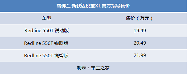 到店实拍2.0T迈锐宝XL,可能是20万以内最猛的发动机!