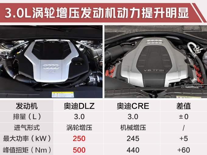 奥迪改款Q7实拍曝光，最新家族外观，3.0T引擎340马力