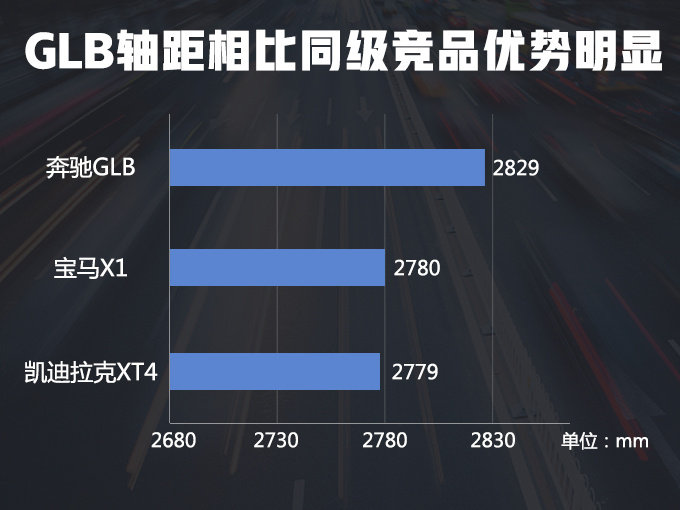 奔驰小号“GLS”抢先实拍,7座布局,不到30万就能买,汉兰达要难受了