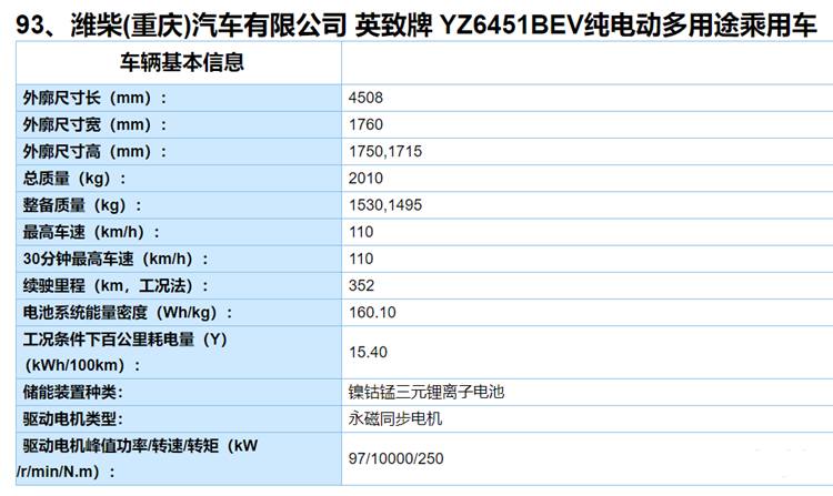 奥迪Q2L纯电版/比亚迪SA2等现身,工信部发布第3批推荐目录