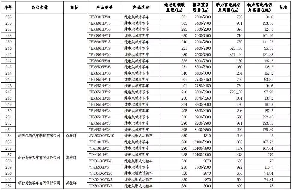 420款车型享受车船税减免优惠，一个月油钱省出来了