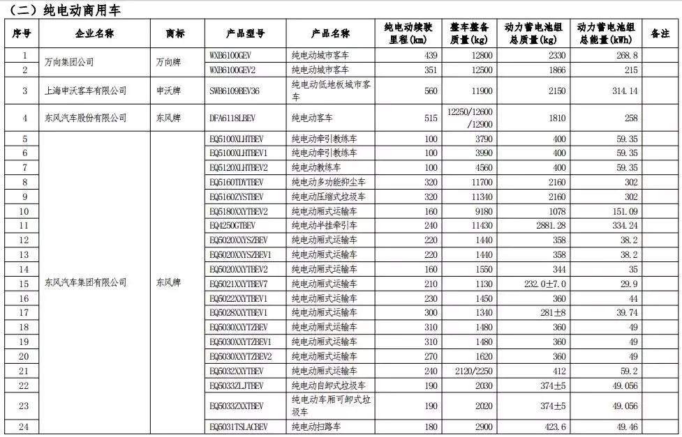 420款车型享受车船税减免优惠，一个月油钱省出来了