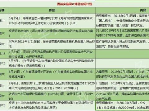 国六实施后那些让你烦心的事儿