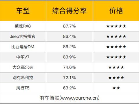 “20-30万中大型SUV“有新的文章更新，请注意查收