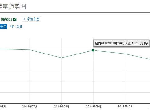 最新最全的“30-50万中型MPV“资讯都在这里，不容错过
