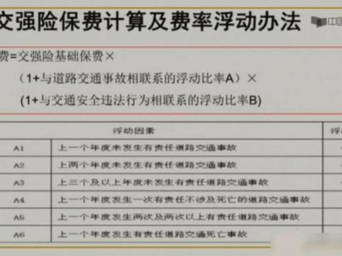 速递!新鲜的“汽车保险“资讯全在这，看我就够了