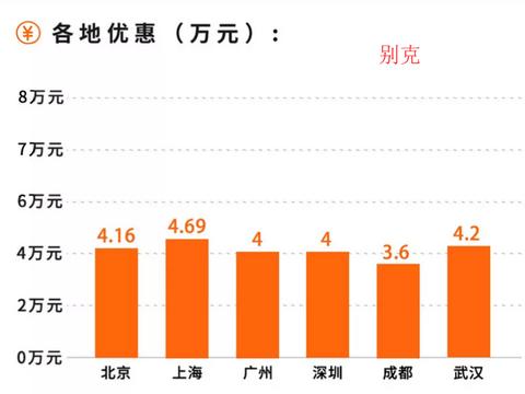 “10-15万美系三厢车“有新的文章更新，请注意查收