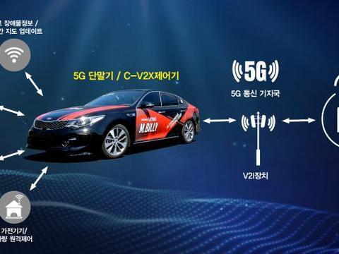现代摩比斯与KT采用5G网络 开展车联网技术合作