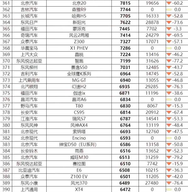 2018年全年汽车销量排名出炉:390款车型在列