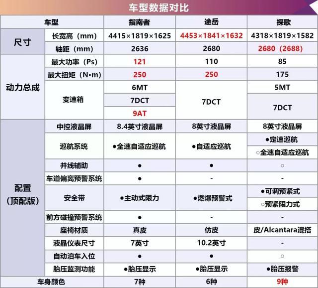 想开欧美SUV回家?这三款都是首选!其中一款性价比特高