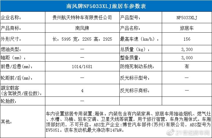 38款新车即将上市 工信部第326批次旅居车公示